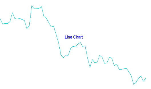 Line Index Chart in Index Trading - Japanese Candlesticks Indices Candlestick