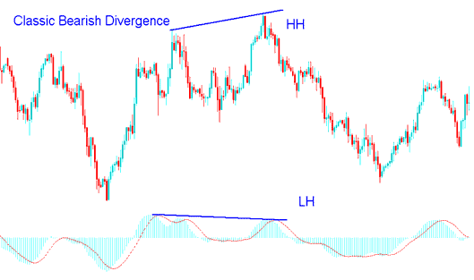 Indices Classic Divergence Tutorial PDF - Stock Index Classic Bullish and Stock Index Bearish Divergence PDF - Stock Index Classic Divergence PDF