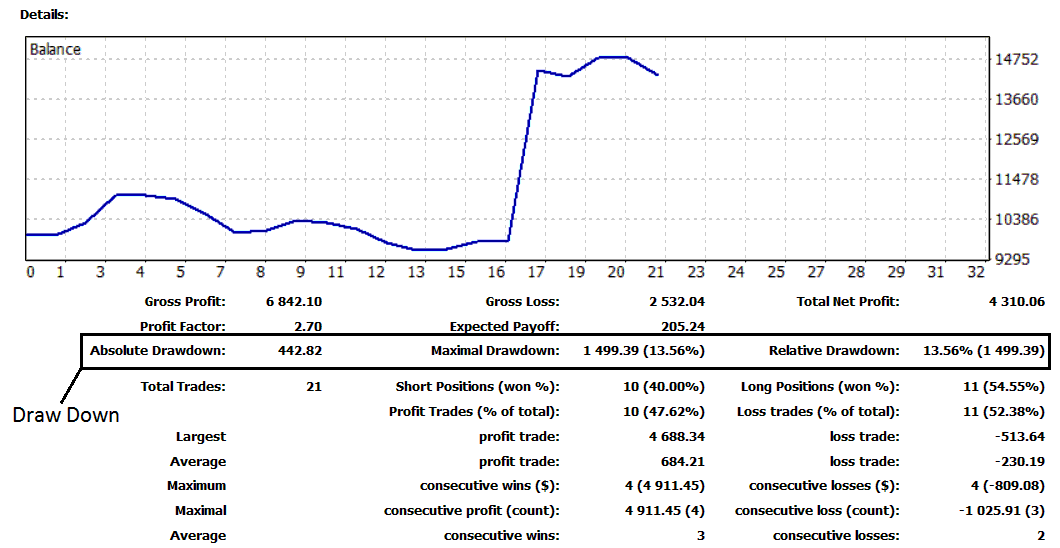 Indices Trading Money Management