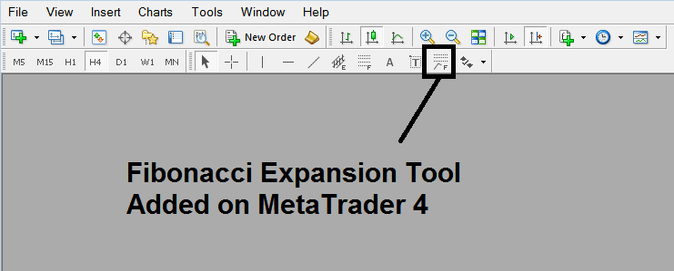 Fibonacci Expansion Tool Added to MT4 - Setting up Fibonacci Expansion Levels in MetaTrader 4 - Drawing Fibonacci Expansion Levels on Indices MT4 Charts in MT4