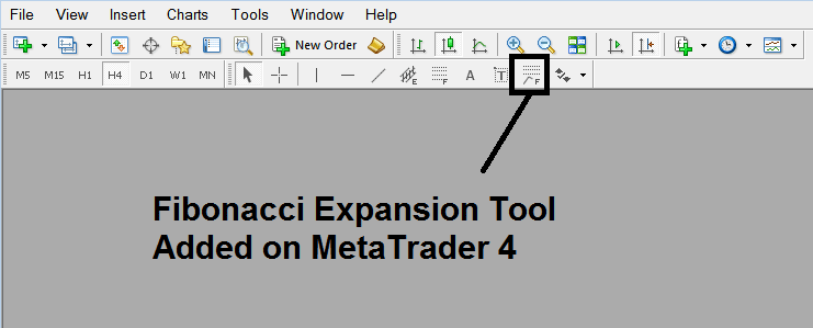 Fibonacci Extension Levels Indicator - Fibonacci Extension Setting - Fib Extensions Technical Indicator