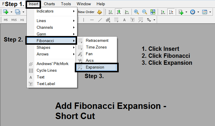 How Do You Interpret MetaTrader 5 Fib Expansion Levels Stock Indicator in MetaTrader 5?
