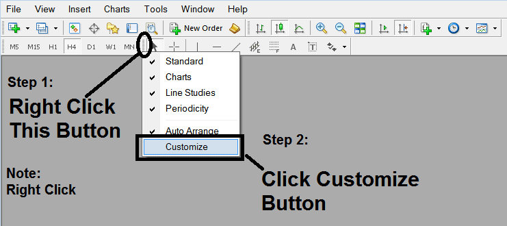 Customize Line Studies Toolbar on MT4 - Drawing Fibonacci Expansion on Index MetaTrader 4 Charts in MT4