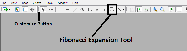 How Do I Draw Fibonacci Projection Zones on MetaTrader 4?