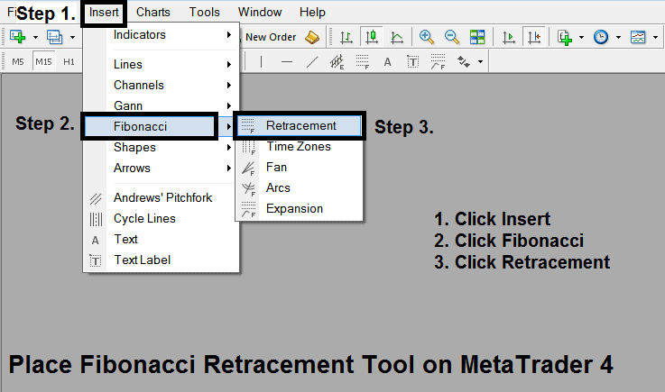 How to add Fibonacci Retracement tool on the MT4 Indices Trading Software - How to Draw Fibonacci Retracement in MT4 - MetaTrader 4 Line Studies Tool Bar