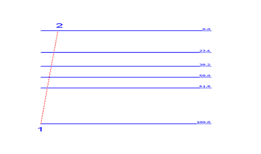 38.2% Stock Indices Chart Fibonacci Retracement Level - 38.2 Indices Trading Fib Retracement Level - 38.2% Stock Index Chart Fib Retracement Level