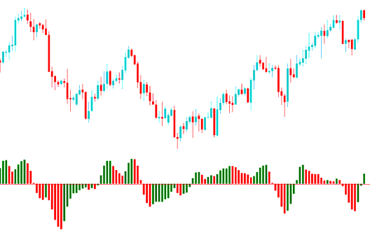 Acceleration/Deceleration - Acceleration Deceleration (AC) Indices Trading Indicator Analysis - AC Indices Trading Analysis