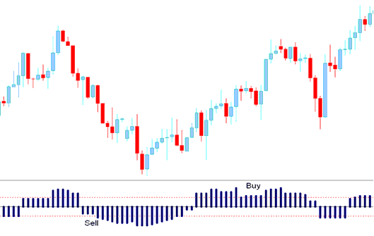 Aroon Oscillator - Aroon Oscillator Stock Index Technical Indicator