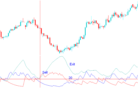 Best ADX for 15 Min Stock Indices Chart - Best ADX for 5 Minute Indices Trading Chart - Best ADX for H4 Stock Indices Chart