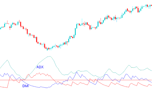 Best ADX for 15 Min Chart - Best ADX for 1H Chart - Best ADX for Daily Chart