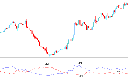 Best ADX for 5 Min Stock Indices Chart - Best ADX for H4 Stock Index Trading Chart