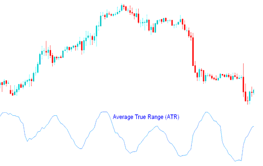 Average True Range (ATR) Indices Indicator - Indices Average True Range Indicator Technical Analysis