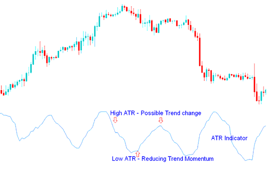 Average True Range (ATR)- Sell and Buy Indices Trading Signals - Index Average True Range Indicator Technical Analysis - ATR Indices Indicator