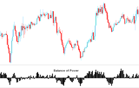 Balance of Power Indicator, Balance of Power Stock Analysis - Balance of Power Indicator