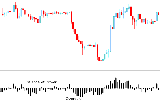 Balance of Power Indices Indicator, BOP Indices Trading Analysis - Balance of Power Stock Index Technical Indicator
