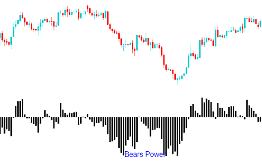 Bears Power Indices Indicator - Bear Power Technical Stock Indices Indicator