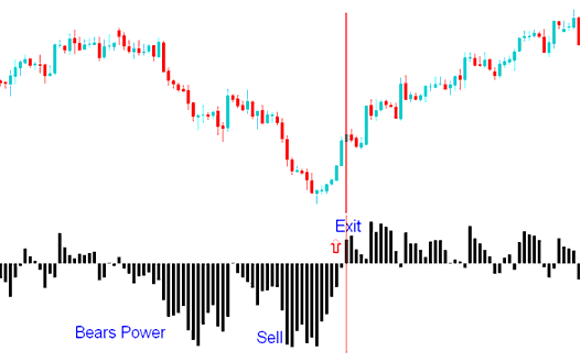 Bears Power Stock Index Indicator - Bear Power Technical Stock Index Indicator