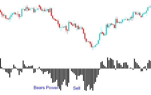 Bears Power Stock Index Technical Indicator Analysis - Bear Power Technical Index Indicator