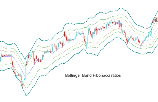 Bollinger Bands: Fib Ratios Index Indicator Analysis - Stock Index Trading Bollinger Bands: Fibonacci Ratios Technical Stock Index Technical Indicator