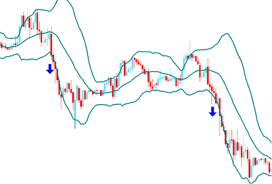 Best Bollinger Bands for 1 Hour Indices Chart