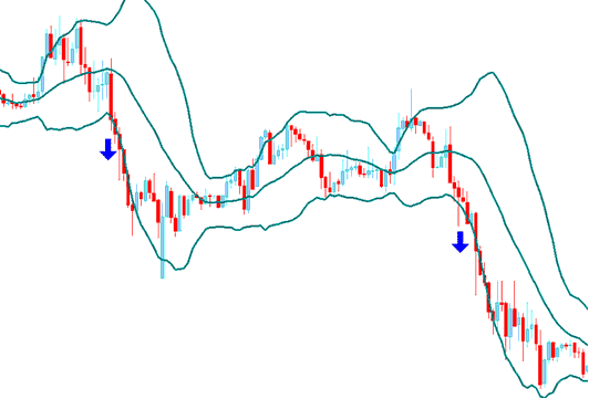 Bollinger Bands Bulge - Bollinger Bands Stock Indices Indicator Example Explained