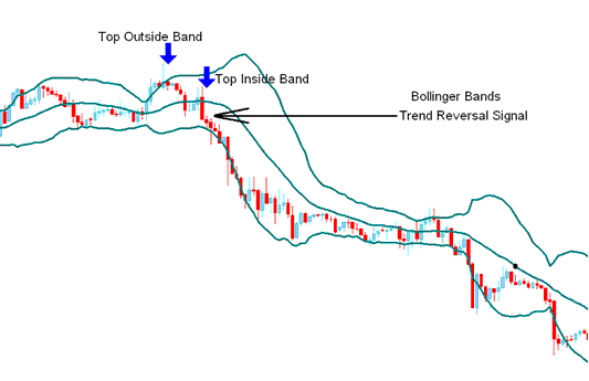 Best Bollinger Bands for 5 Min Indices Chart - Best Bollinger Bands for 1 H Stock Indices Chart - Best Bollinger Bands for 4 Hour Stock Index Chart