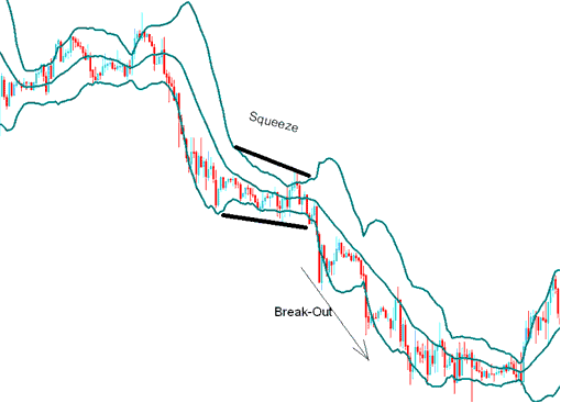 Indices Consolidation - Bollinger Bands Stock Indices Technical Indicator Example Explained