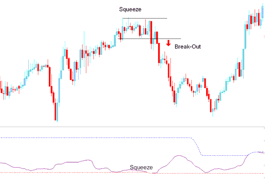 Bollinger Bandwidth Indices Indicator Squeeze - Bollinger Bandwidth Stock Index Indicator Analysis - Bollinger Bandwidth Indices Trading Indicator - Bollinger Band Width Indicator