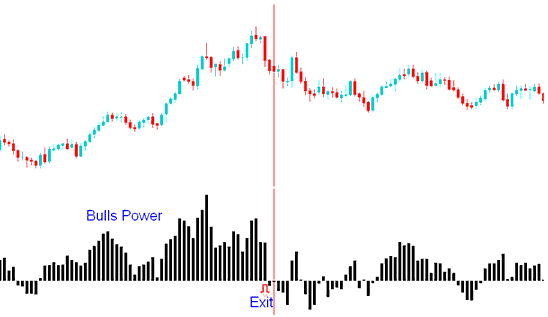 Bulls Power Stock Indices Indicator Exit Signal Generated - Bulls Power Indices Indicator Analysis - Bulls Power Stock Index Technical Indicator PDF