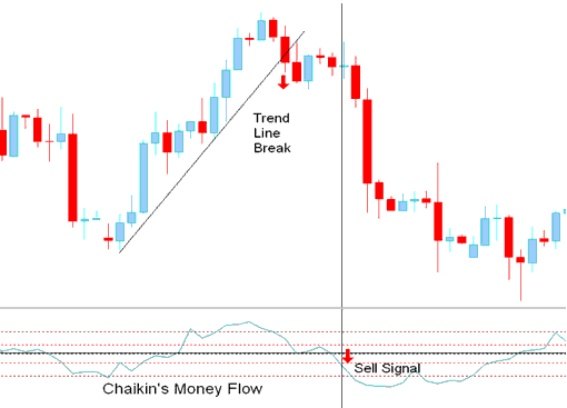 indices trend line break sell indices trading signal