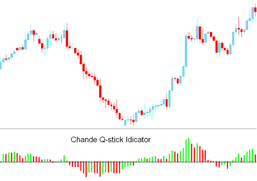 Chande Q-Stick Indices Indicator - Chande Q-Stick Stock Index Indicator Analysis - Chande Q-Stick Stock Index Indicator - Chande Q-Stick Stock Index Technical Analysis