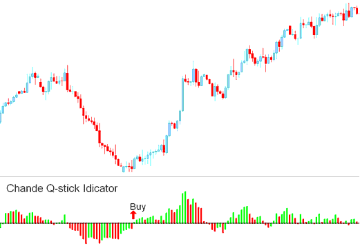 Buy Signal Chande Q-Stick Indicator - Chandes Q Stick Indicator Analysis