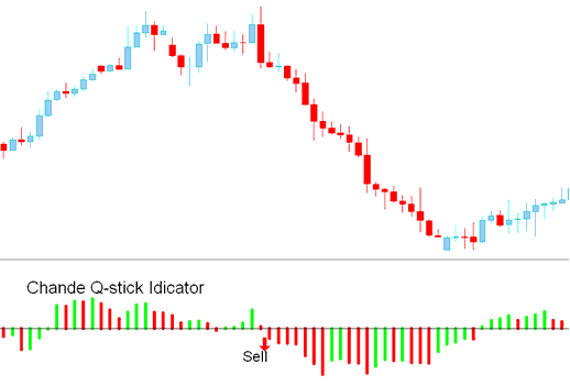 Sell Indices Trading Signal Chande Q-Stick Indices Indicator - Chande Q-Stick Index Indicator Analysis - Chandes Q Stick Index Trading Indicator - Chande Q-Stick Index Technical Analysis