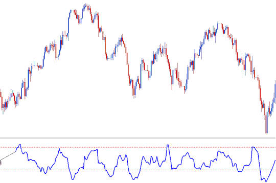 Buy Trade Signal - Chandes Trend Score Indicator - Chandes Trendscore Stock Indicator