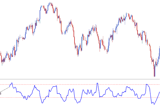Choppiness Index Indices Indicator - Choppiness Index Stock Index Indicator Analysis on Stock Index Charts - Choppiness Index Stock Index Indicator