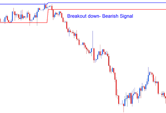 Darvas Box Index Indicator Analysis on Trading Charts - Darvas Box Stock Index Technical Indicator