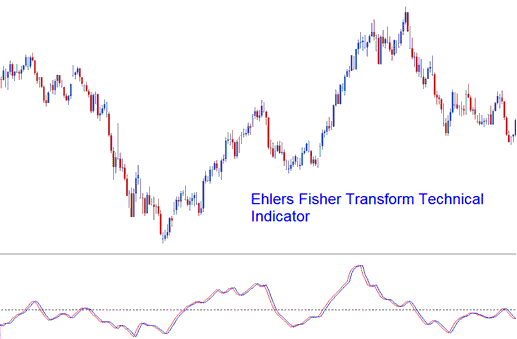 Ehler Fisher Transform Indices Indicator - Ehler Fisher Transform Stock Index Technical Indicator Analysis - Ehlers Fisher Transform Indicator