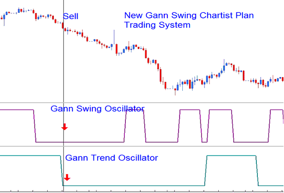 New Gann Swing Trading Chartist Plan - MT4 Stock Index Chart Templates Example Stock Index Trading Strategy Templates - MetaTrader 4 Templates for Saving Trading Systems