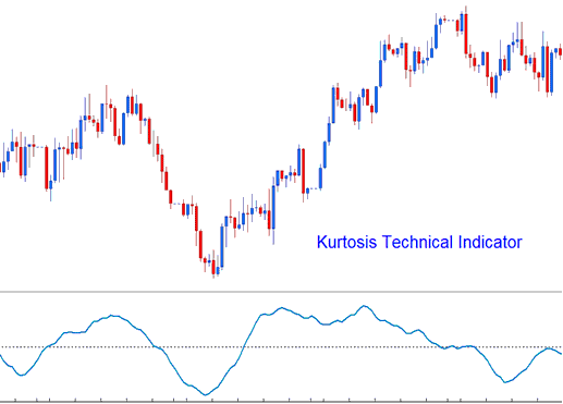 Kurtosis Stock Indices Indicators - Kurtosis Stock Index Indicator Analysis on Stock Index Charts - Kurtosis Stock Index MetaTrader 4 Technical Indicator