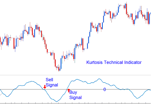 Kurtosis Index Indicator - Kurtosis Stock Indices Indicator - Kurtosis Stock Index MetaTrader 4 Indicator