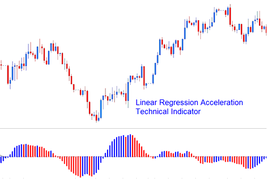 Linear Regression Acceleration Indices Indicator - Linear Regression Acceleration Stock Index Indicator Analysis - Linear Regression Acceleration MetaTrader 4 Stock Index Indicator