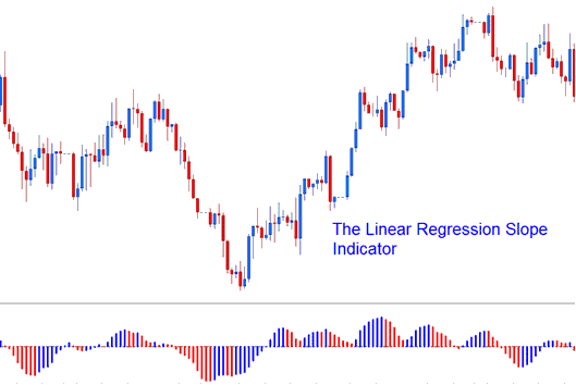Linear Regression Slope Indices Technical Indicator - Linear Regression Slope Indices Indicator Analysis - Linear Regression Slope Technical Indicator MT4