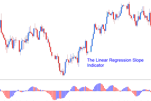 Linear Regression Slope Indicator - Linear Regression Slope Indicator Analysis