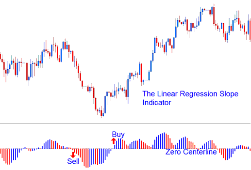 Linear Regression Slope Indices Indicator - Linear Regression Slope Stock Index Indicator Analysis - Linear Regression Slope Indicator MetaTrader 4