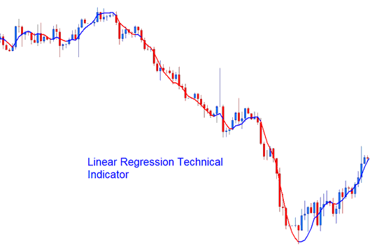 Linear Regression Indices Indicator - Linear Regression Index Indicator Analysis - Index MT4 Indicator Linear Regression Index Technical Indicator