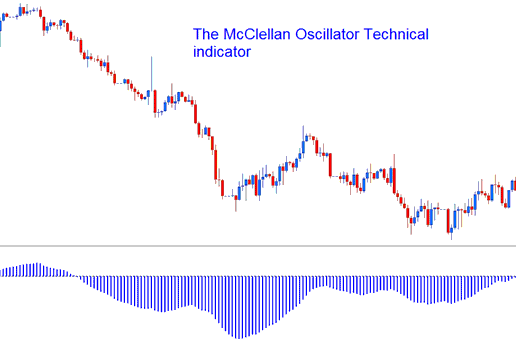 McClellan Oscillator Technical Indicator - McClellan Oscillator Index Technical Indicator Analysis - Mcclellan Oscillator MetaTrader 4 Indicator