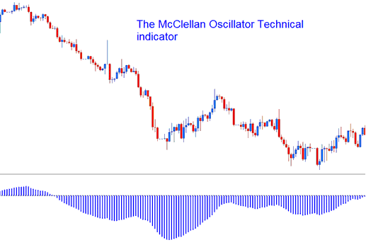 McClellan Oscillator - McClellan Oscillator Indicator Analysis - Mcclellan Oscillator MT4 Indicator