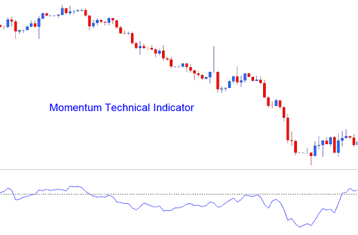 Momentum Indices Trading Indicator - Momentum Stock Indices Indicator Analysis - Best Stock Indices Technical Indicator Combination - Best Combination of Technical Indicators for Stock Indices Trading