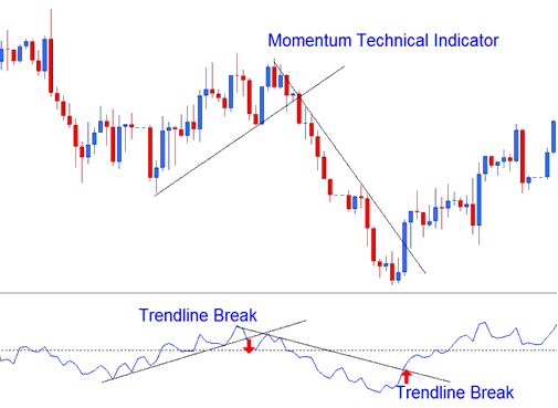 Momentum Indicator - Momentum Indicator Analysis - Best Indicator Combination