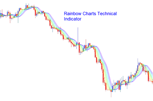 Rainbow Charts Technical Indices Indicator - Rainbow Charts Indices Indicator Analysis Trading